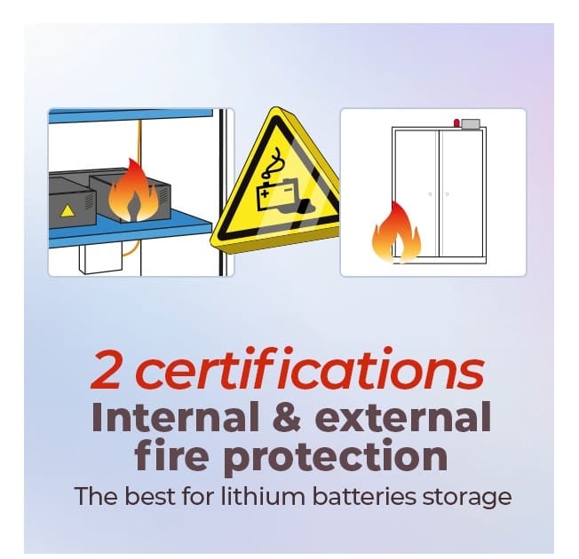 Double protection for LITHIUM storage