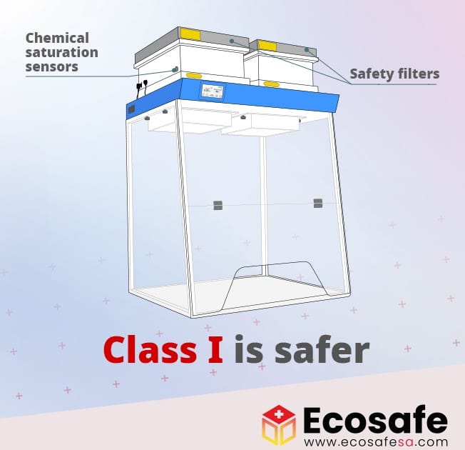 Ductless fume hoods class I ti's more safety