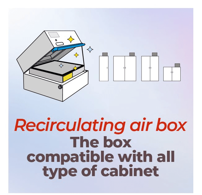Recirculating air box for all cabinets