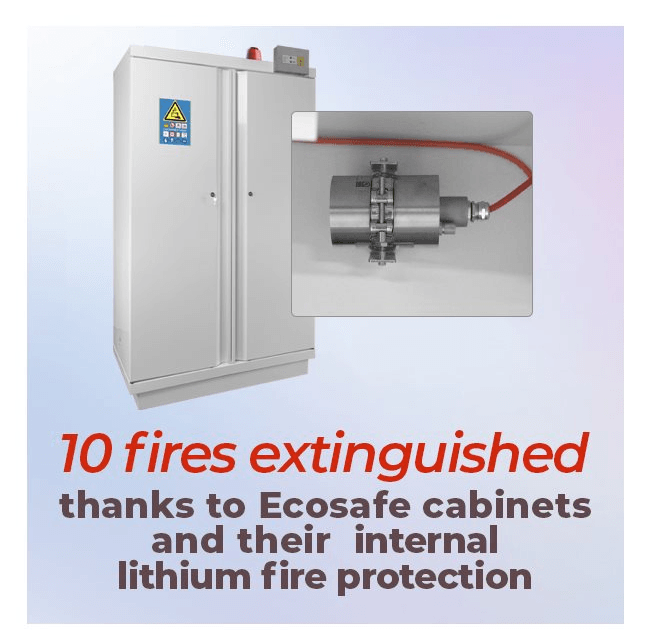 The best in safety cabinets for Lithium batteries