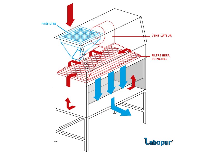 Vertical laminar air flow cabinet, 1200 wide